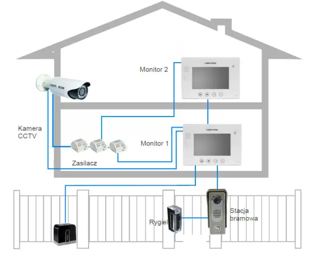 Jak zamontować alarm w domu: proste kroki, by zwiększyć bezpieczeństwo