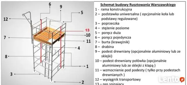 Rusztowania warszawskie Małopolska: Wynajem, zakup i BHP poradnik