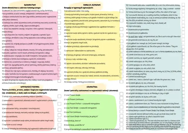 Lista zagadnień do egzaminu ósmoklasisty z angielskiego: słownictwo, funkcje językowe, wypowiedź pisemna i gramatyka.
