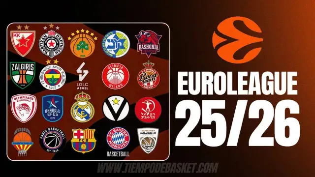 ¿Quién domina? Clasificación Euroliga 2025-26, Play-In y formato