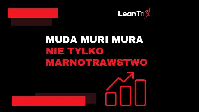 Muda, Mura, Muri - Jak wyeliminować straty w Twojej firmie?