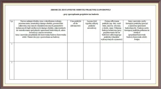 Dziennik praktyk zawodowych: Co wpisać, by zaliczyć i zyskać pracę?