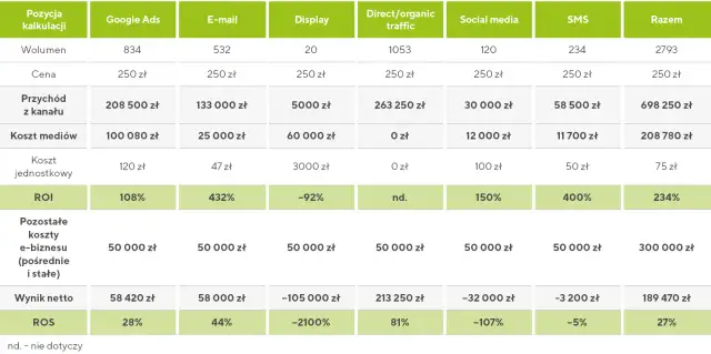Jak rentowność sprzedaży netto wpływa na sukces finansowy firmy?