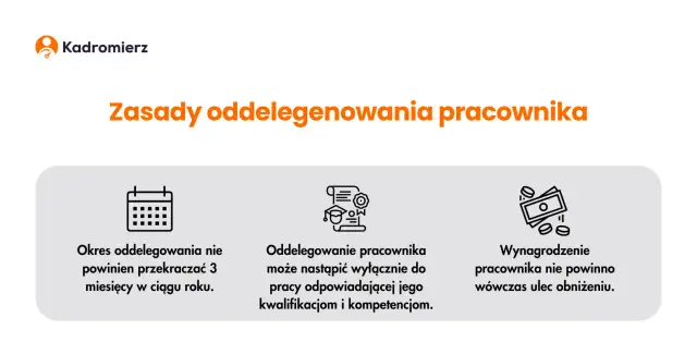 Czy możesz odmówić delegacji? Prawa pracownika i ryzyko