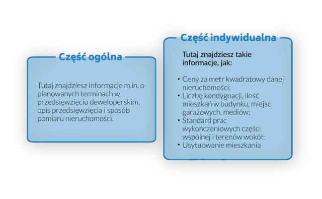 Deweloper: Co musisz wiedzieć o prawach i bezpiecznym zakupie?