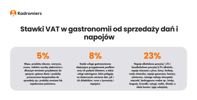 VAT w cateringu: 8%, 23%, 5%? Uniknij kar poradnik Klaudii
