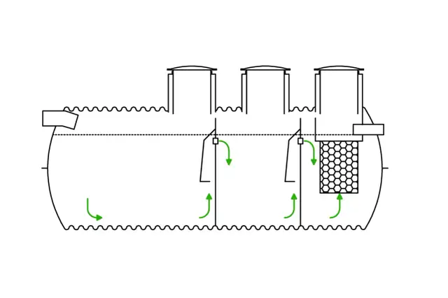Szambo ekologiczne schemat - Zrozum budowę i działanie oczyszczalni