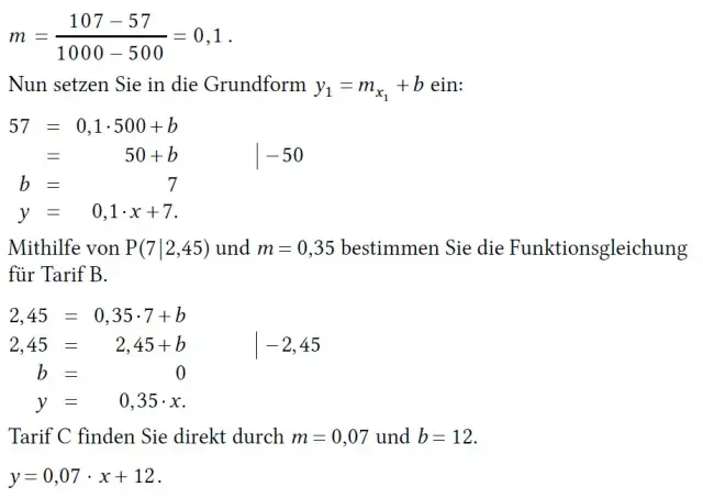 Mathe Abitur mit Lösungen: Effiziente Ressourcen für deine Prüfungsvorbereitung