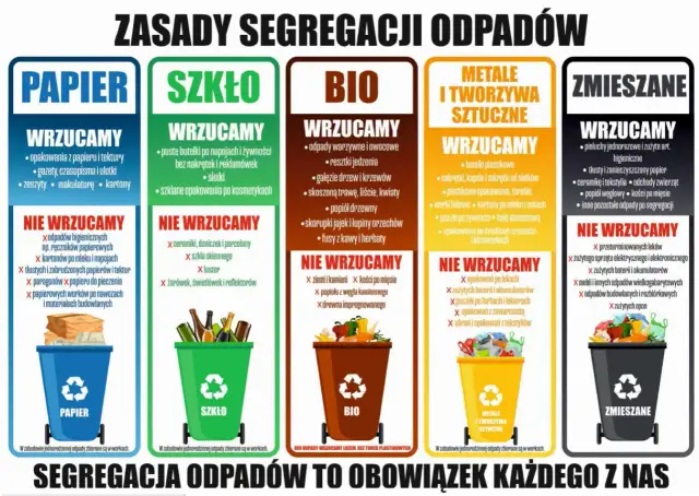 Segregacja śmieci od 1 lipca: Zasady, kaucja, uniknij kar!