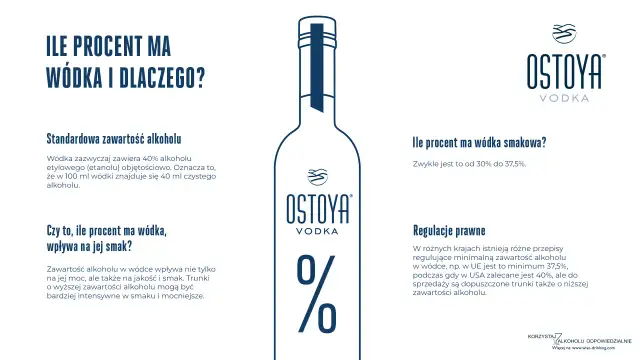 Ile ma wódka? Odkryj, ile alkoholu kryje się w butelce