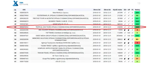 Jak wybrać biuro podróży? Ranking, opinie i bezpieczeństwo