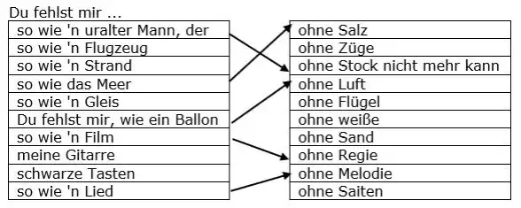 Johannes Oerding & Elif: Songtext & Bedeutung von „Wenn du gehst“