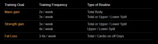 Częstotliwość treningu nóg: 1, 2 czy 3 razy w tygodniu?