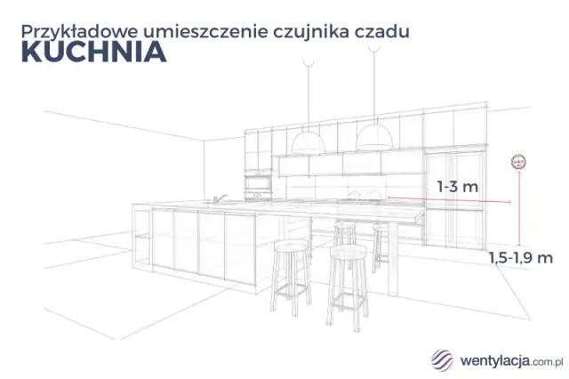 Gdzie zamontować czujnik czadu? Kluczowe zasady bezpieczeństwa