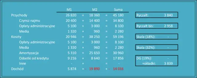 PIT od wynajmu mieszkania do kiedy? Nie przegap ważnego terminu!