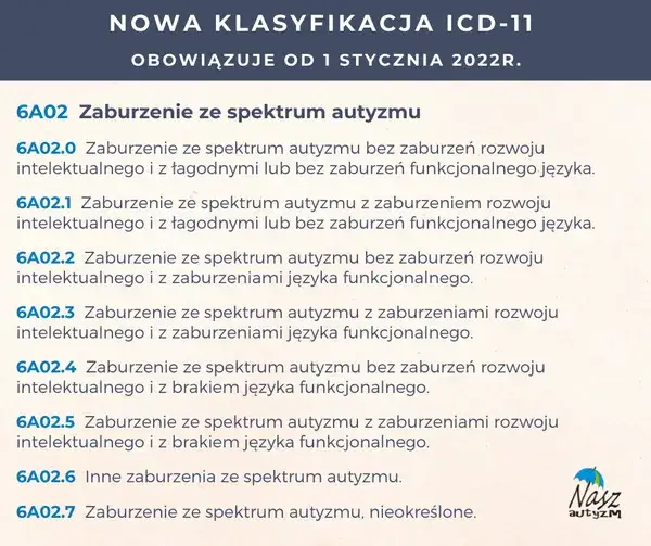 Autyzm: Czy to choroba psychiczna? Pełne wyjaśnienie (ICD-11)