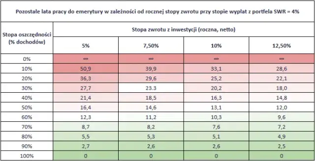 Jak obliczyć zwrot odsetek? Prosty sposób na oszczędności
