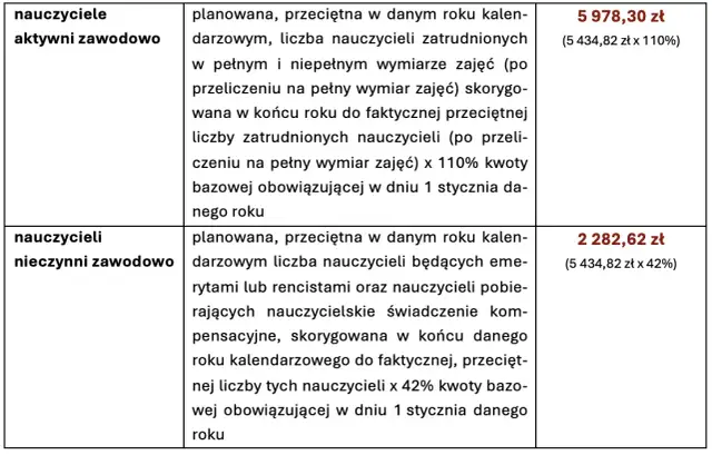 Ile wynosi fundusz socjalny w szkole? Sprawdź aktualne kwoty i zasady