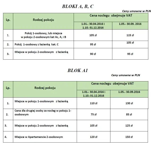 Cennik turnusów rehabilitacyjnych w sanatorium Rafał Busko-Zdrój