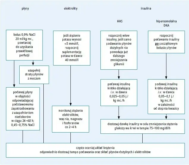 Kwasica ketonowa u dzieci objawy - jak je rozpoznać i działać