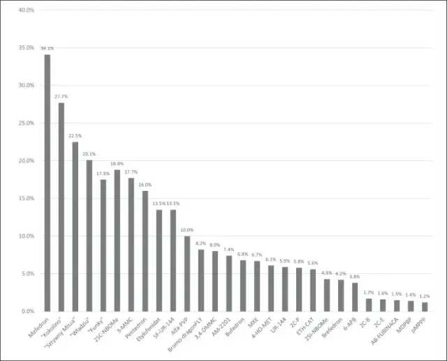 Mocarz dopalacz hyperreal - skutki, ryzyka i legalność w Polsce