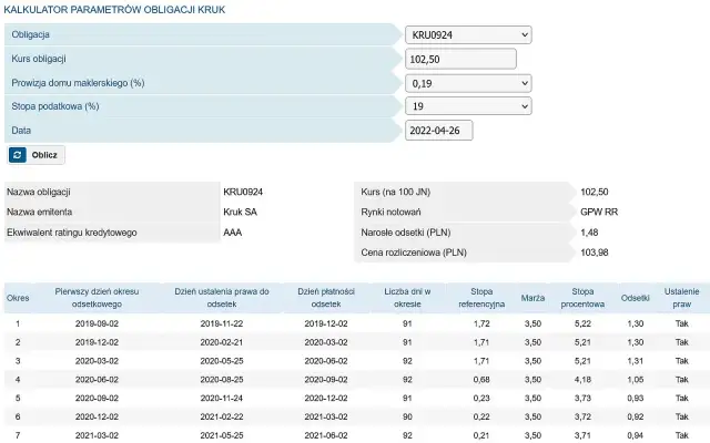 Kalkulator parametrów obligacji KRUK z polami do wprowadzania danych i tabelą z okresami odsetkowymi.