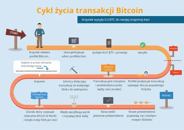 Jak powstaje bitcoin - zrozumienie procesu wydobywania i wartości