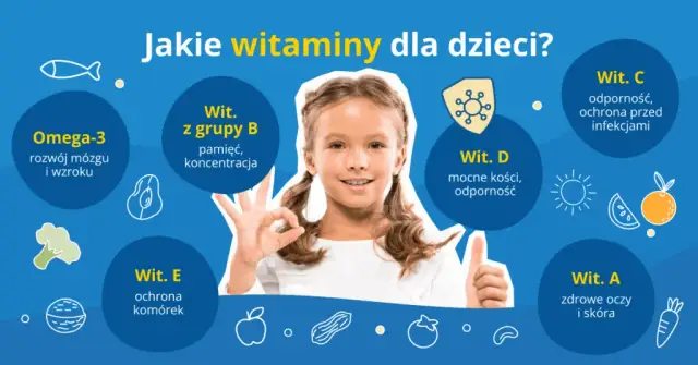 Jakie witaminy wpływają na rozwój mózgu dziecka i dlaczego są kluczowe