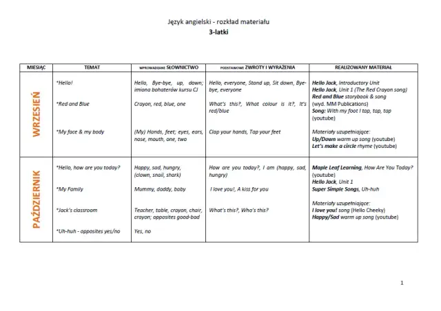 Jak napisać rozkład materiału? Krok po kroku do idealnego planu