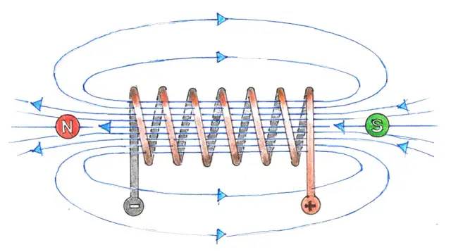 Z czego składa się silnik elektryczny? Odkryj jego kluczowe elementy