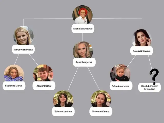 Ile żon miał Michał Wiśniewski? Szokująca historia małżeństw artysty