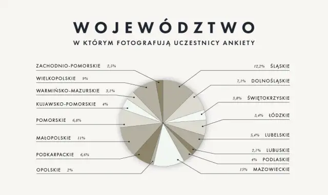 Cennik fotografa ślubnego 2026: Ile zapłacisz i na co uważać?