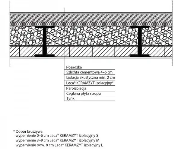 Jak wzmocnić strop Kleina: 5 skutecznych metod modernizacji