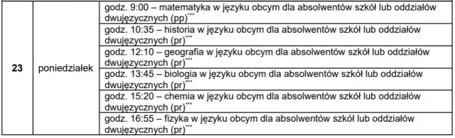 Jaka matura 9 maja? Sprawdź ważne przedmioty i godziny egzaminów