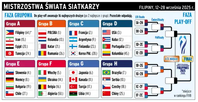 Tabela grupy E Mistrzostw Świata 2025: Która drużyna ma pewny awans?
