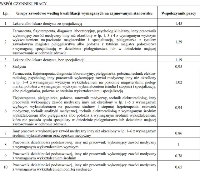 Ile zarabia fizjoterapeuta w wojsku? Zaskakujące fakty o wynagrodzeniu