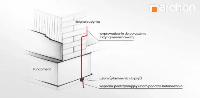 Po co bednarka w fundamencie? Klucz do bezpieczeństwa Twojego domu