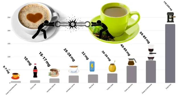 Kawa czy herbata: Co zdrowsze? Wybierz idealny napój dla siebie