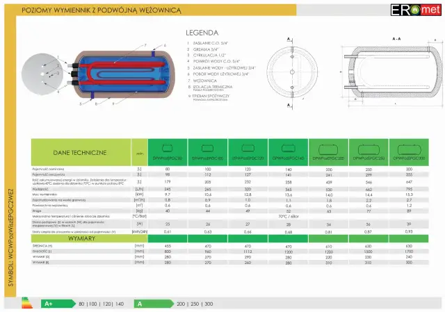 Bojler 200l: Ile prądu zużywa? Oblicz koszty i oszczędzaj!