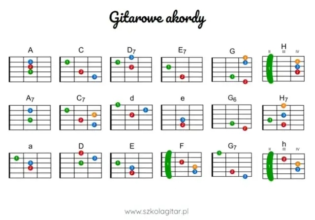 Kolędy na gitarę: Proste chwyty i bicia dla początkujących!