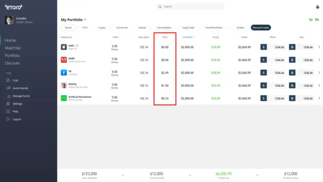 Ile można zarobić na etoro? Przykłady zysków i strategii inwestycyjnych
