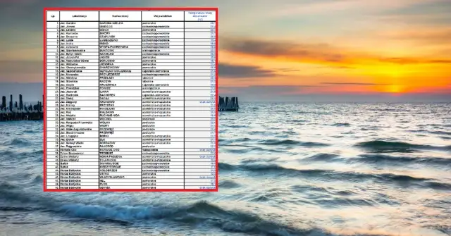 Ile stopni ma woda w Bałtyku? Sprawdź, czy nadaje się do kąpieli