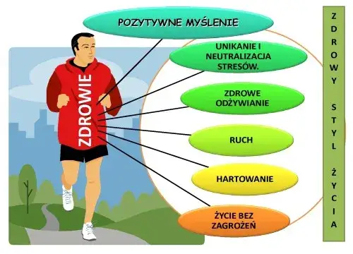 Styl życia co to? Zrozumienie znaczenia i wpływu na zdrowie