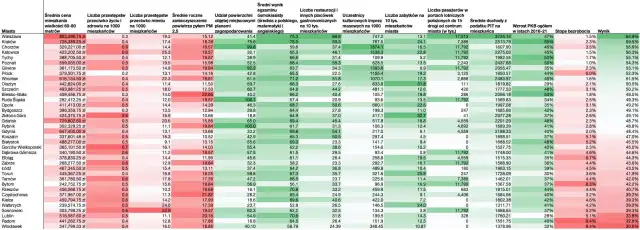 Ranking najgorszych miast w Polsce: gdzie życie jest najtrudniejsze?