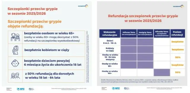 Jak zapobiec grypie? Skuteczna ochrona i domowe sposoby na sezon 2025/2026