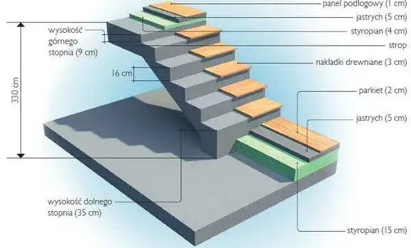 Jaka grubość stopnia drewnianego na beton? Oto kluczowe informacje
