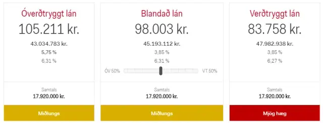 Zarobki na Islandii: Czy wysoka pensja wystarczy na życie?