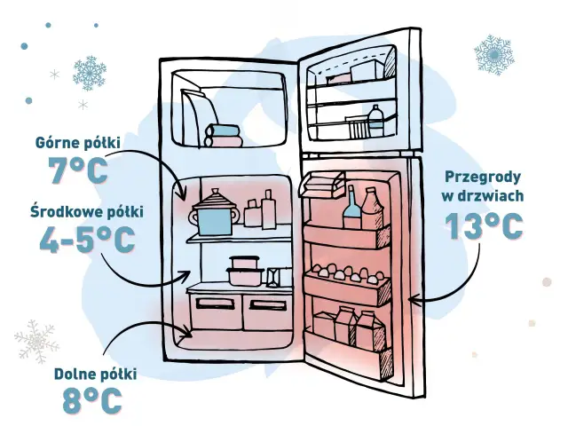 Temperatura w lodówce: 2-5°C to klucz do świeżości i niższych rachunków