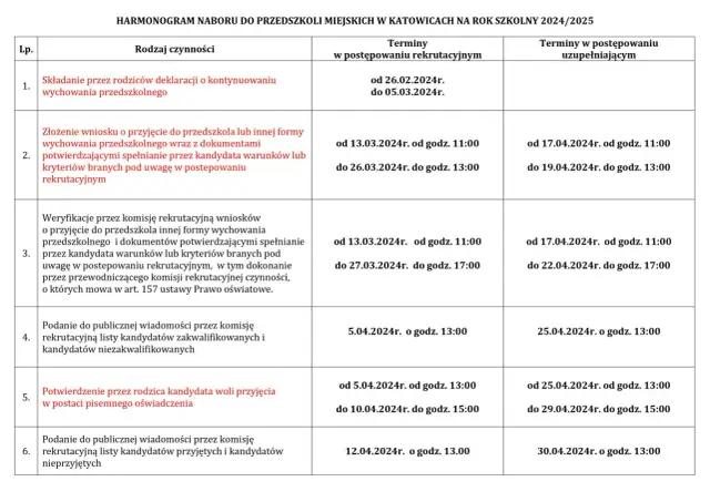 Kiedy dziecko do przedszkola? Wiek, przepisy i rekrutacja 2025