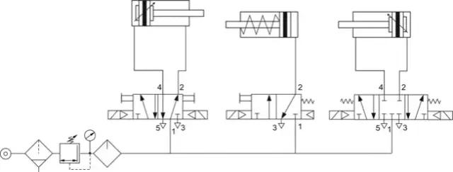 Zawór 3/2: Czym różni się zawór 3/2 od innych typów zaworów?